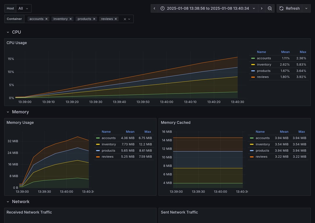 Subgraphs Overview