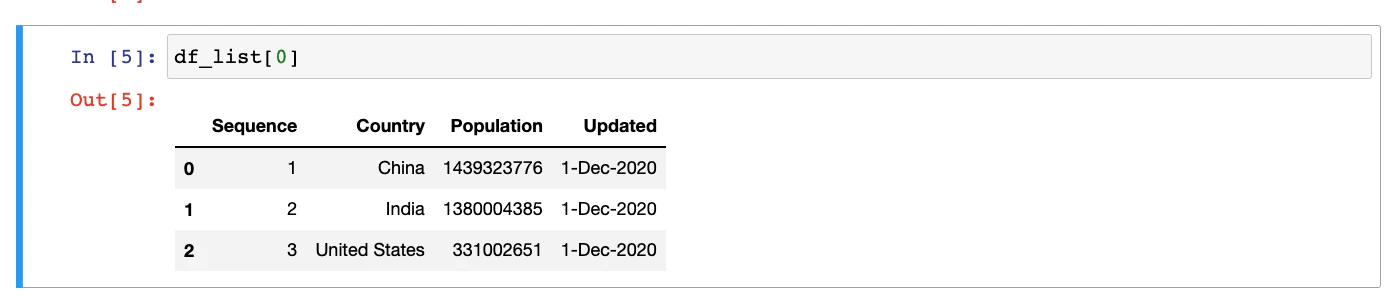 pandas DataFrame created from string