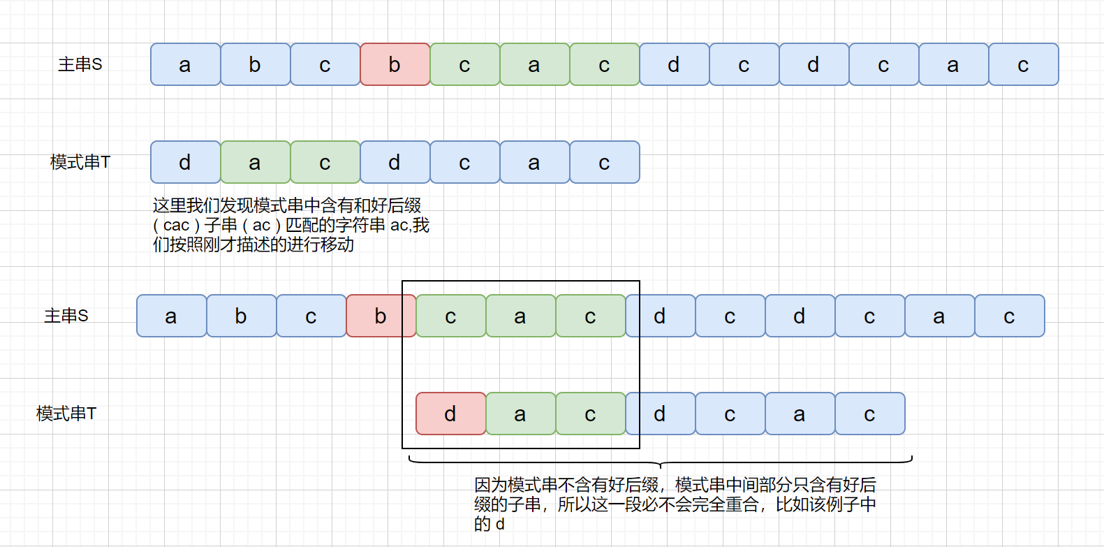 不完全重合