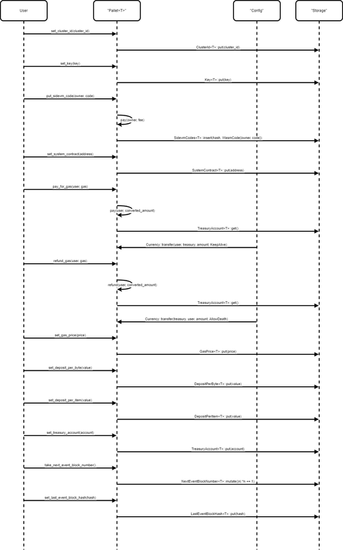 f5-seq-drawio-2.png