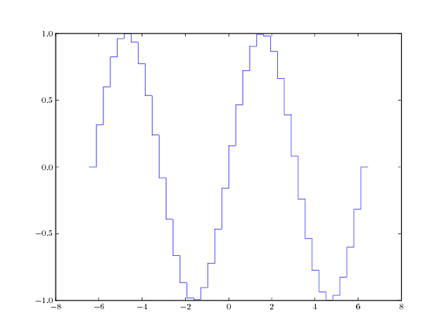 example output