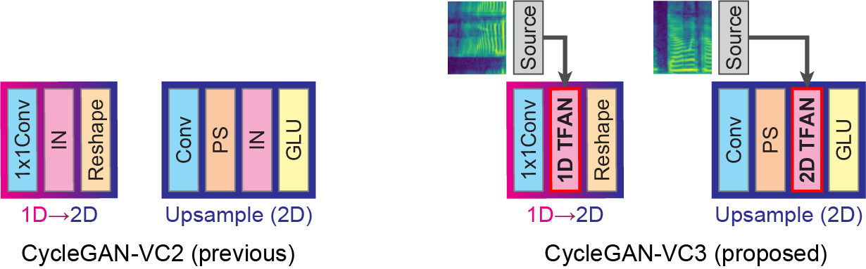 network comparison