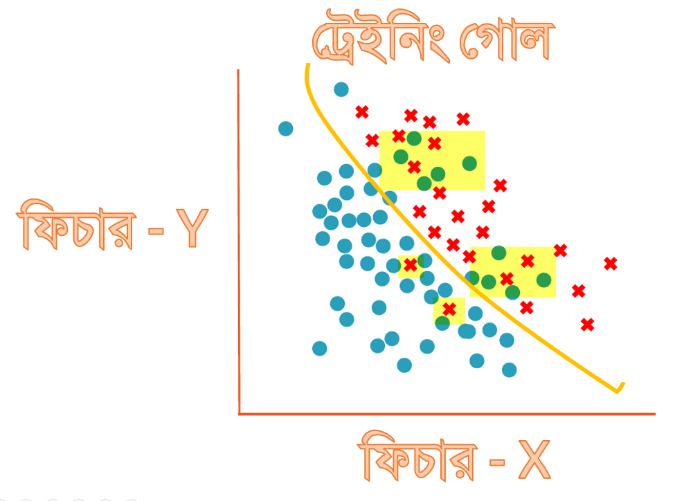 decisionboundary2