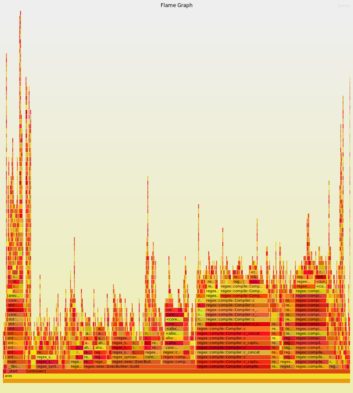 Flamegraph benchmark