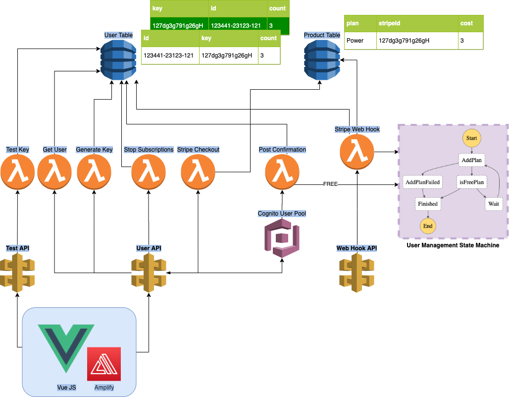 SaaS Architecture Diagram