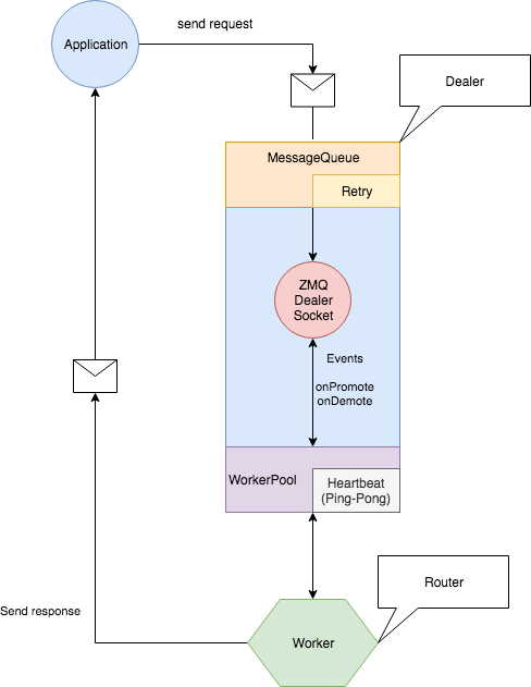 delaer router