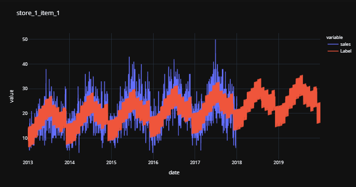 PyCaret — An open-source, low-code machine learning library in Python