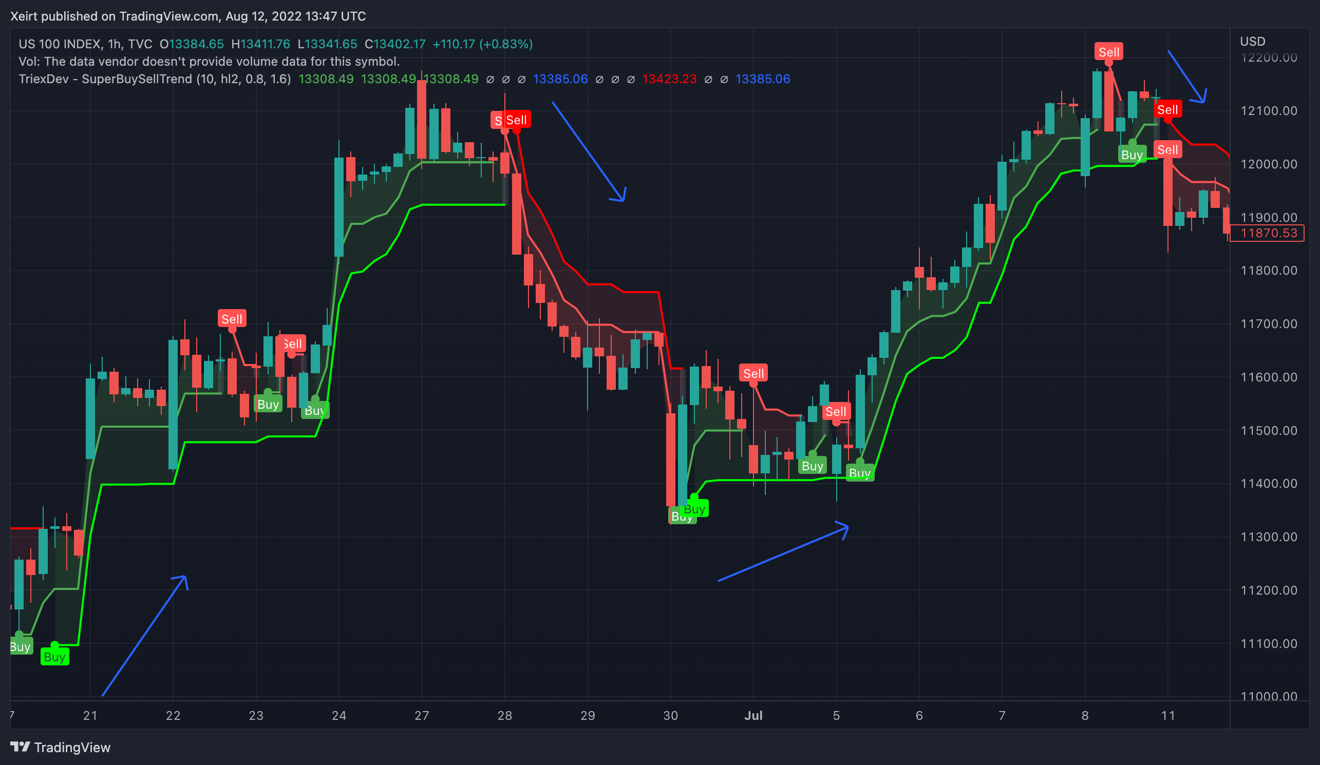 Chart Snapshot 3