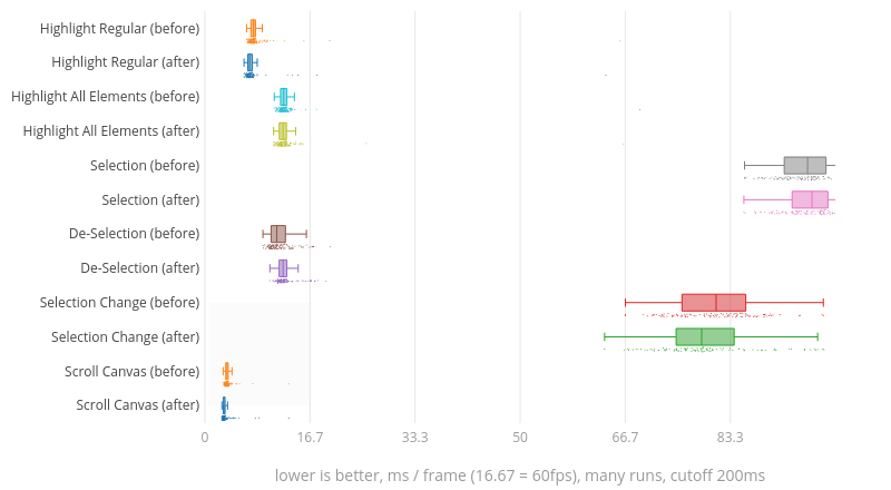 (Chart1)