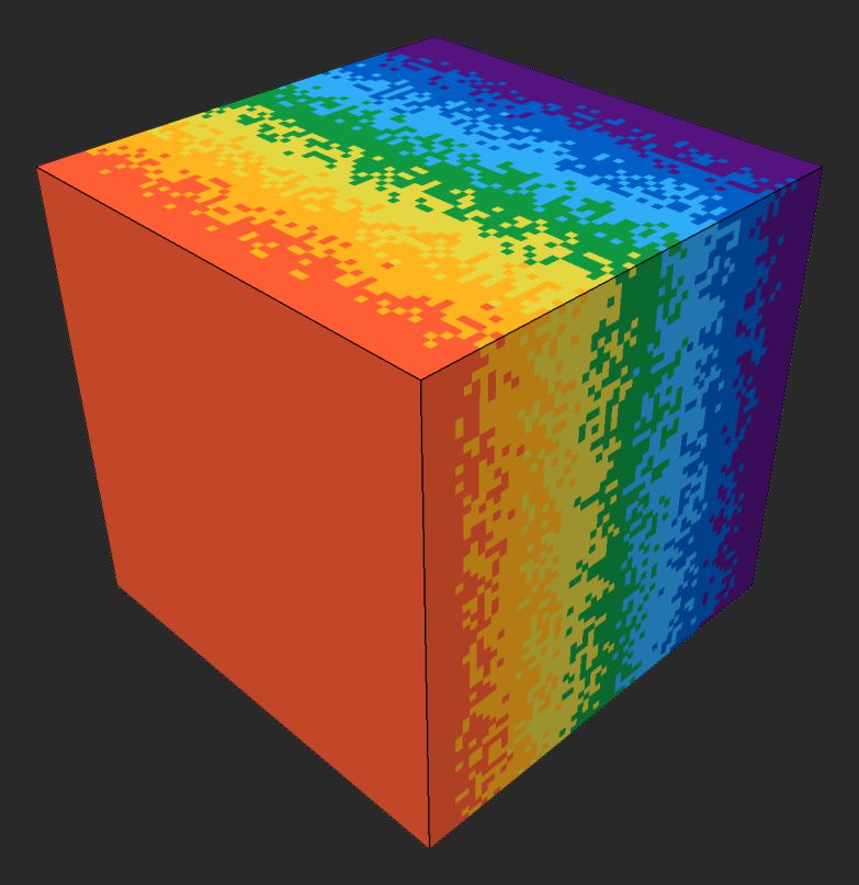 Example of a 'Direction' value of 5