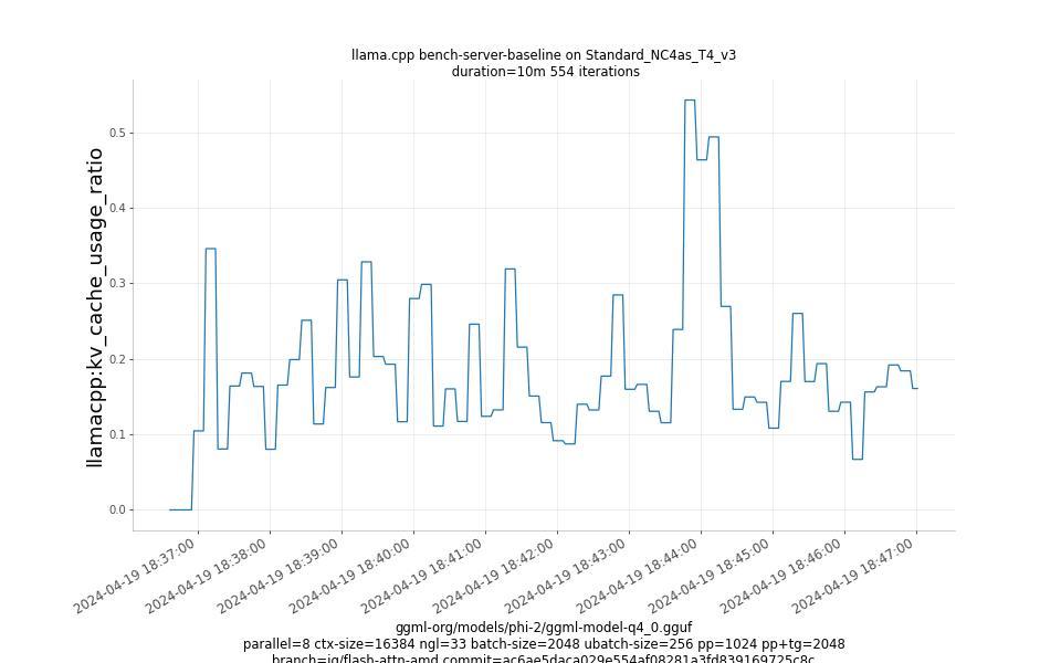 kv_cache_usage_ratio