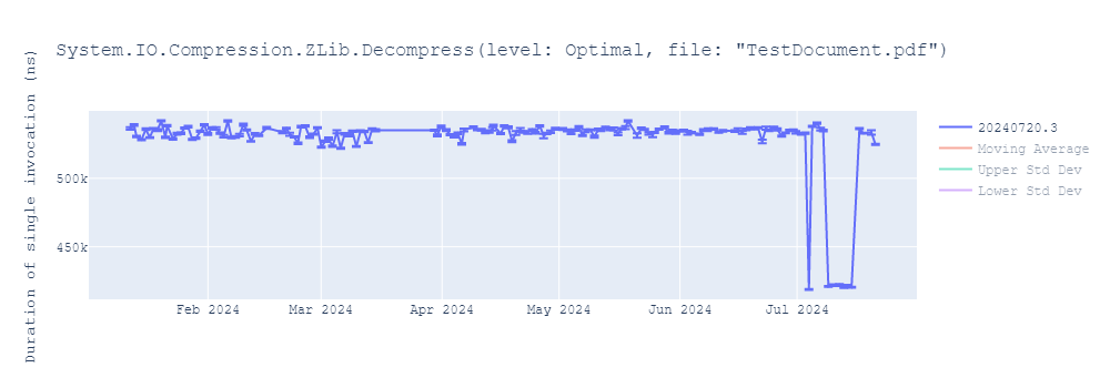 graph