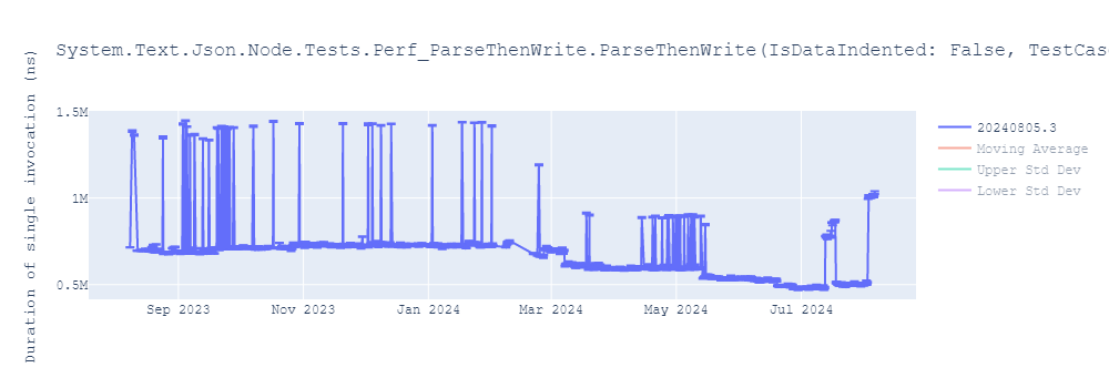 graph