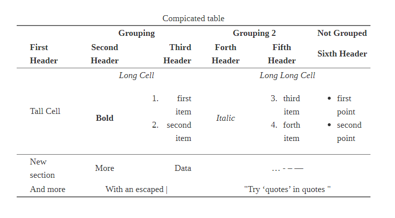 Table in μr² editor