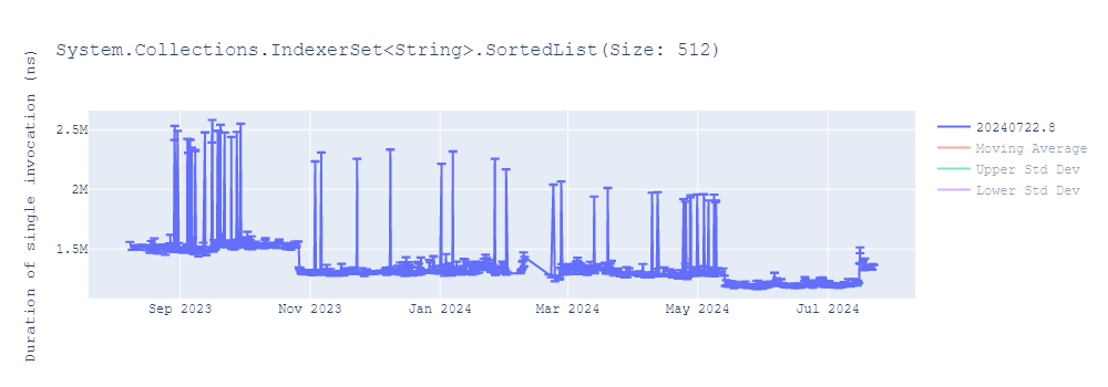 graph