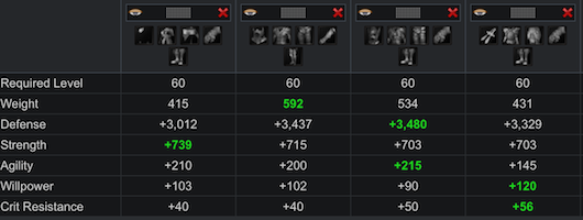Level 60 - 70 gear stats