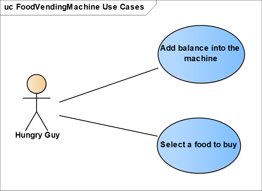 Use case diagram