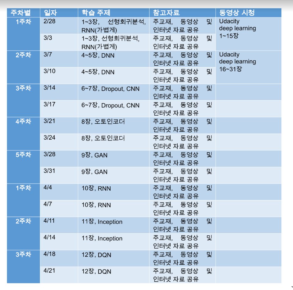 스터디일정