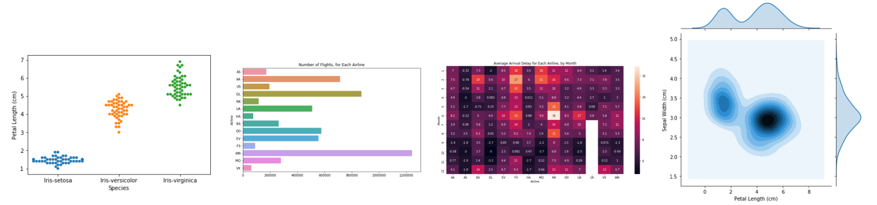 tut1_plots_you_make