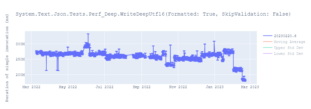 graph