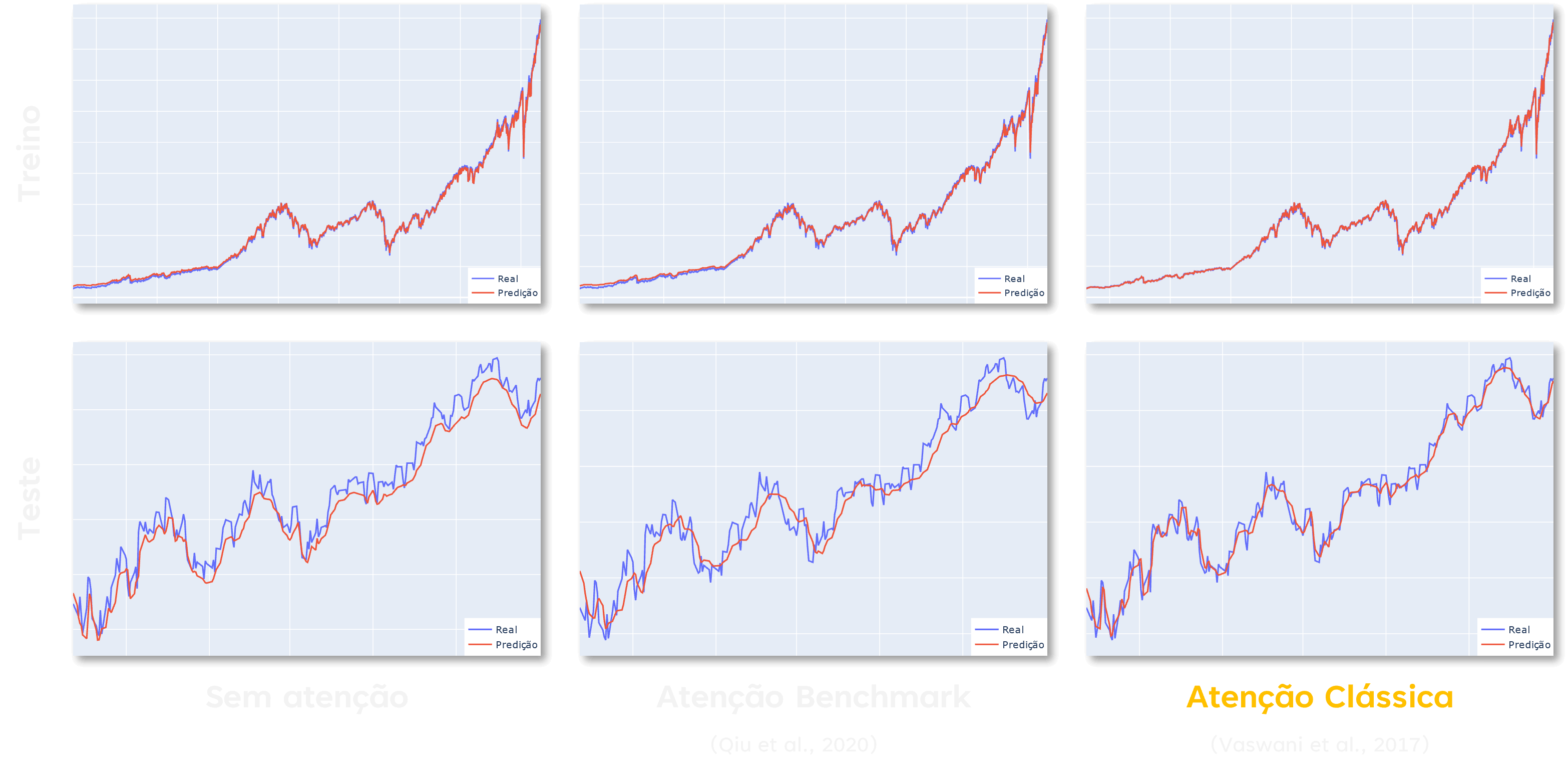 attention-results