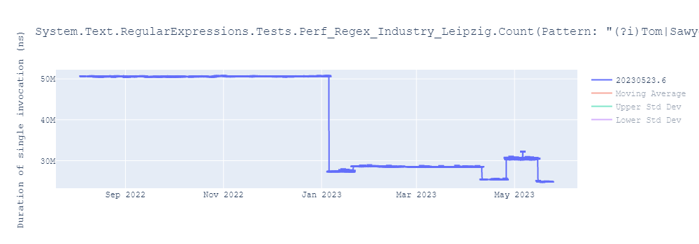 graph