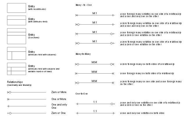 Key to ERD entities and relationship arrows