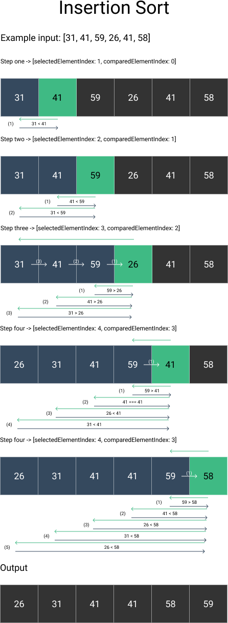 InsertionSort