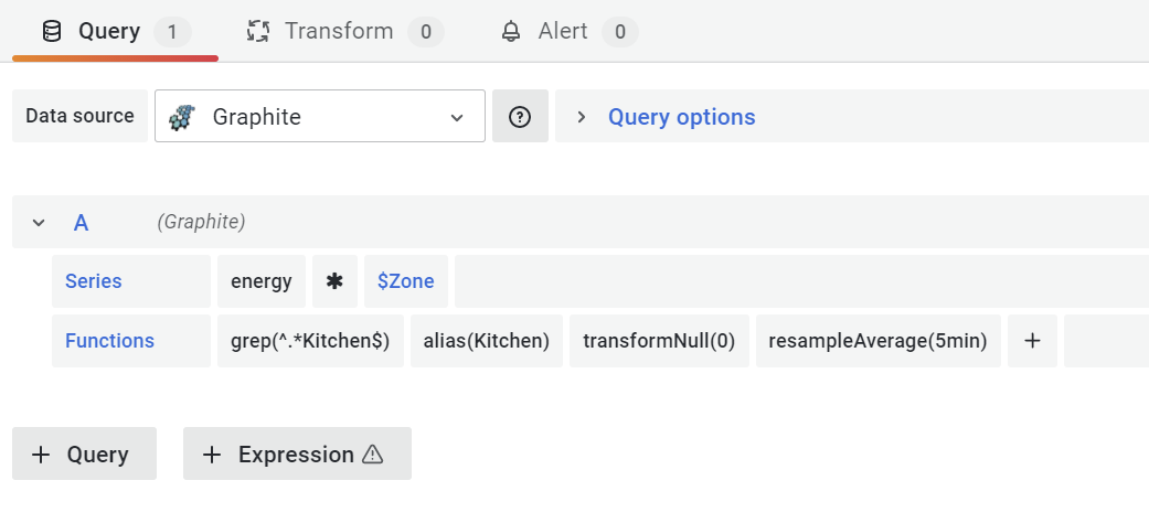 Grafana dashboard query screenshot