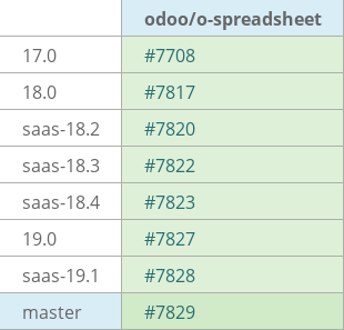 Pull request status dashboard