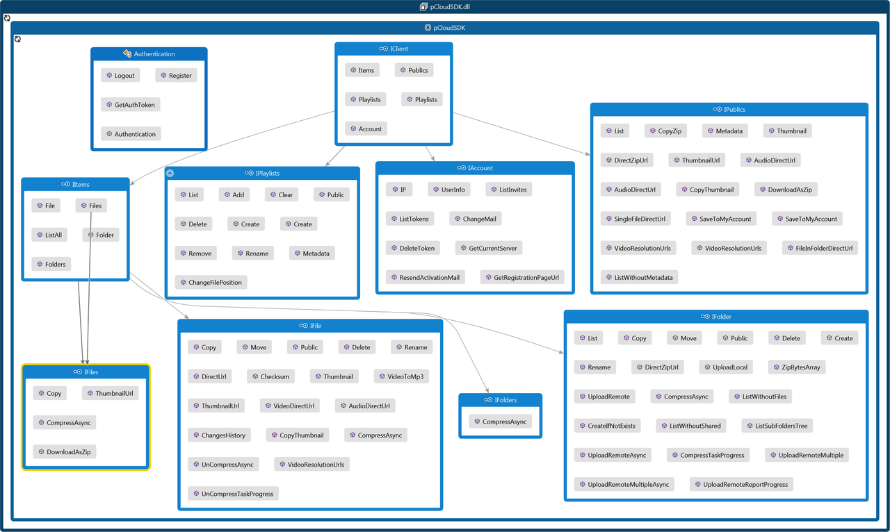 codemap