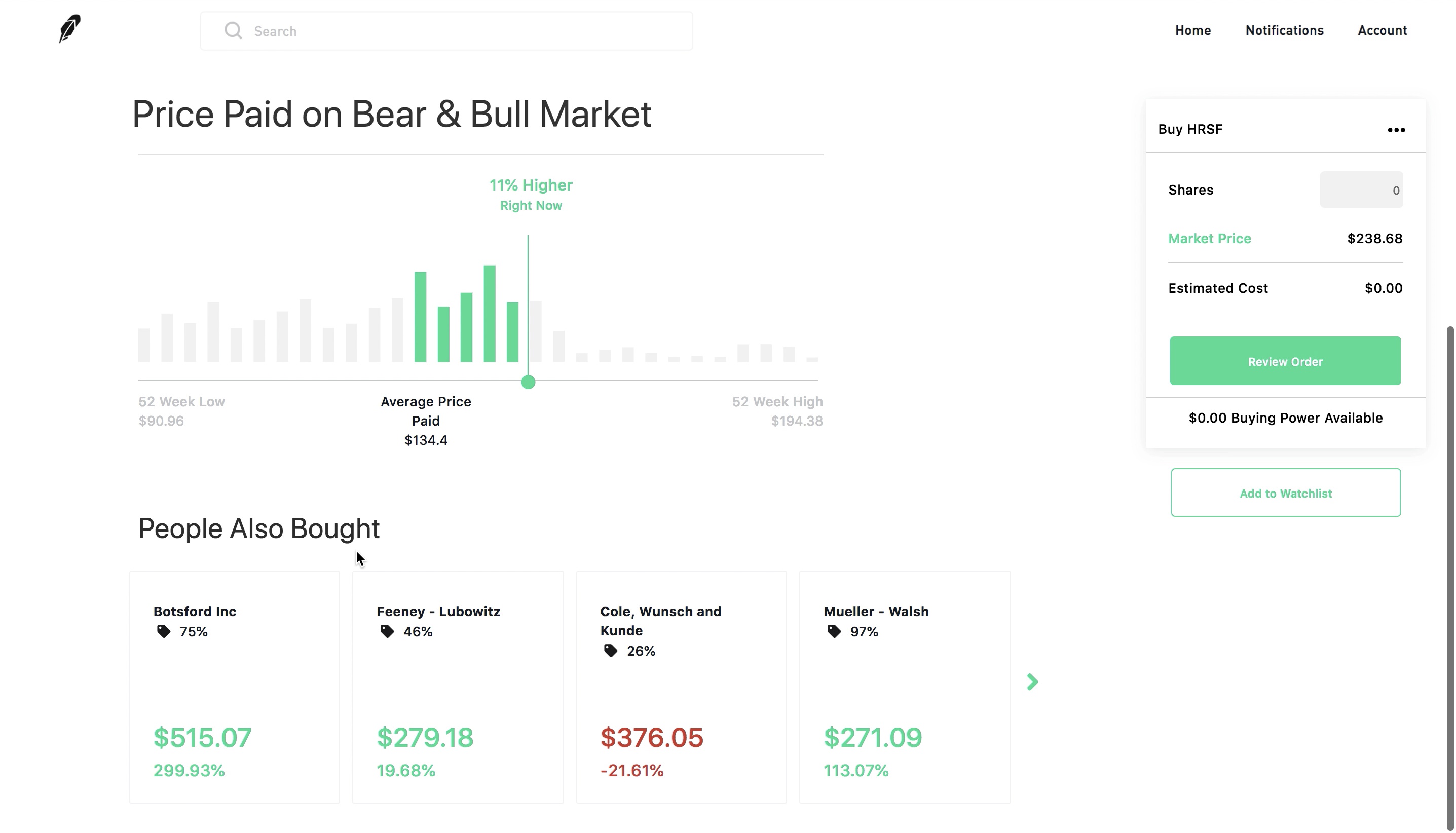 Market Open