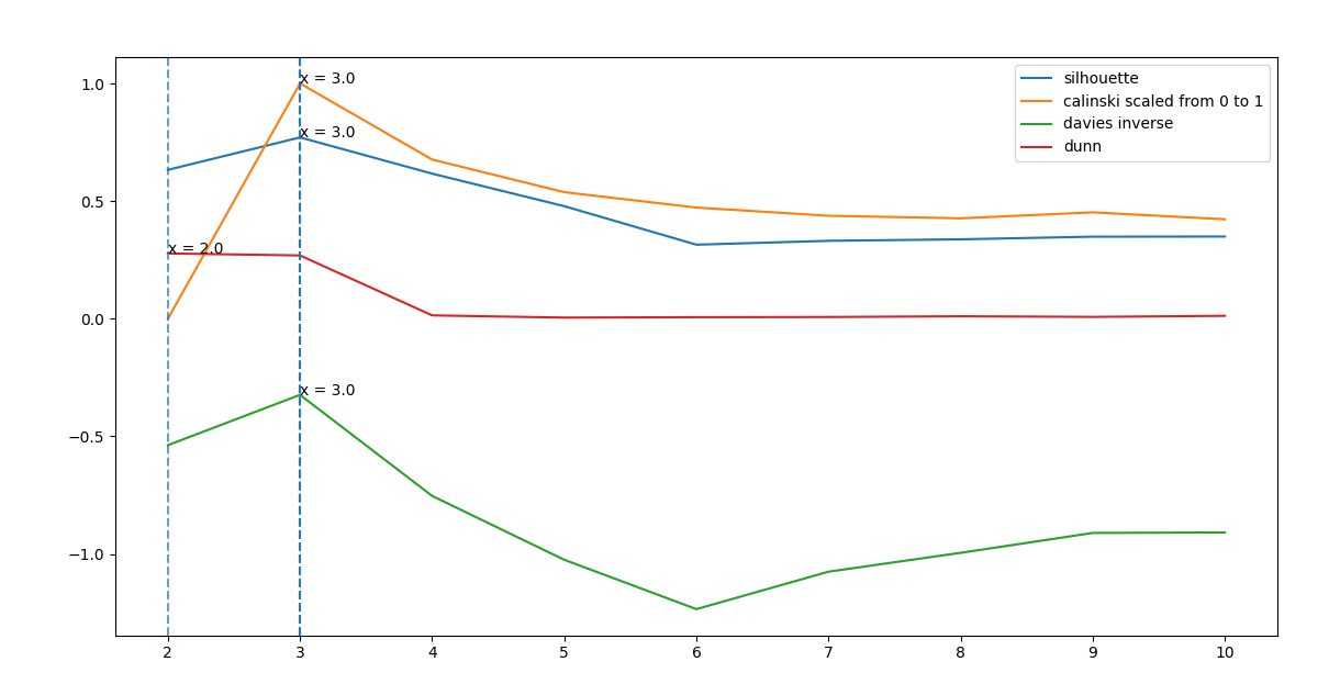 Expected result