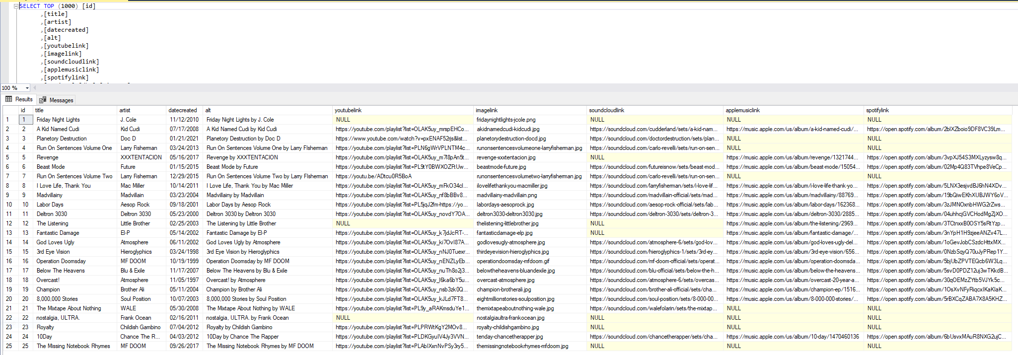 Database Snapshot