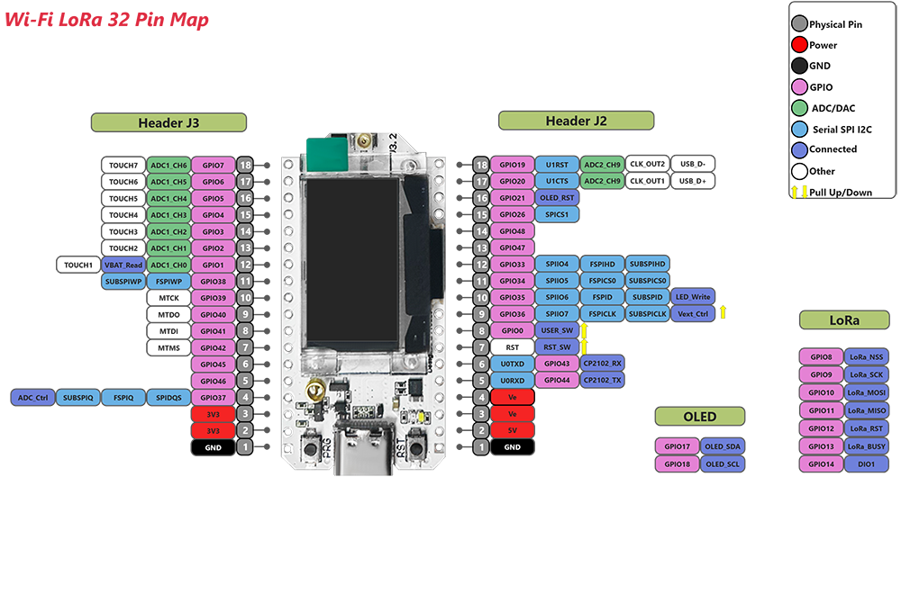 Heltec LoRa 32 V3 board pinout
