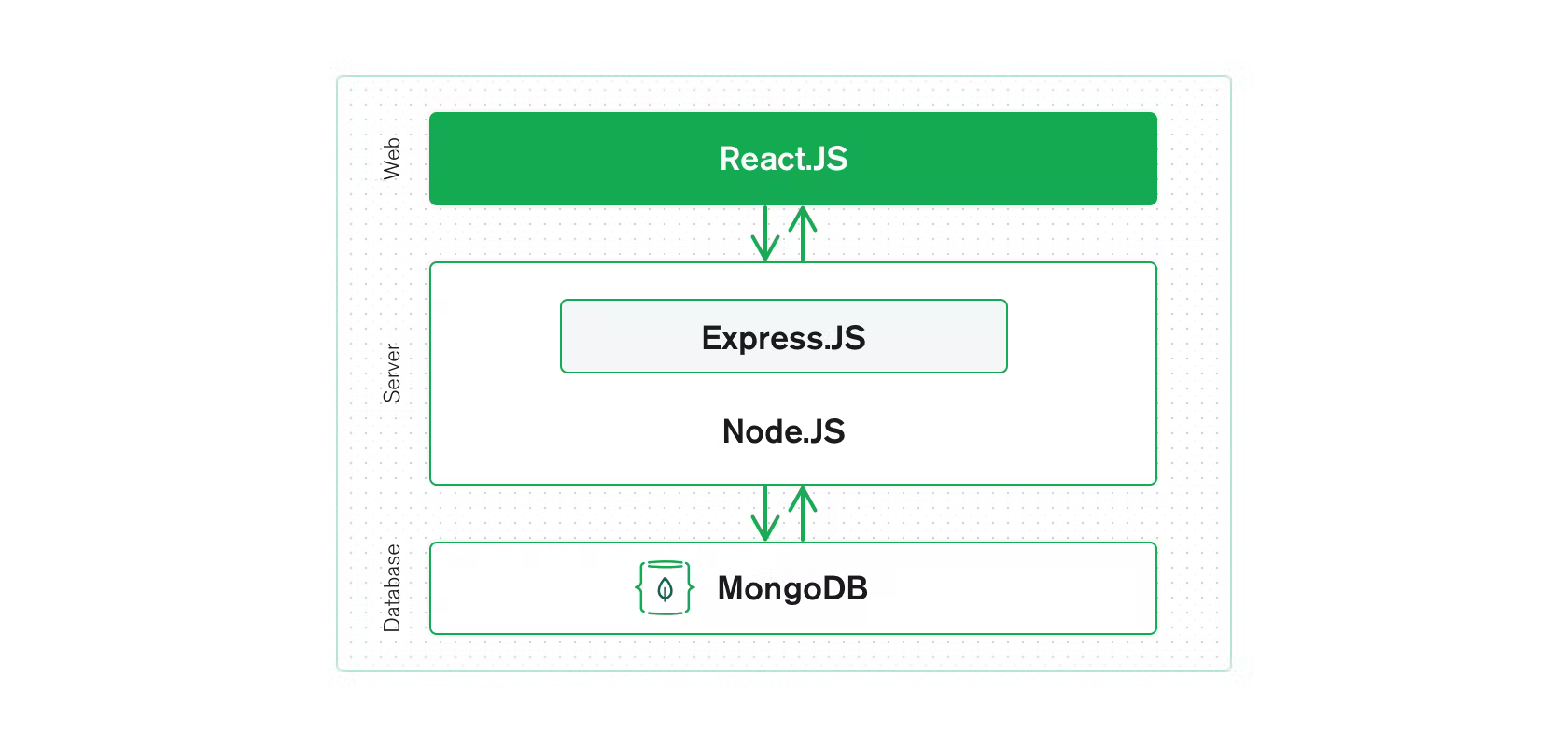 MERN-auth-roles