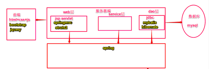 学习路线图