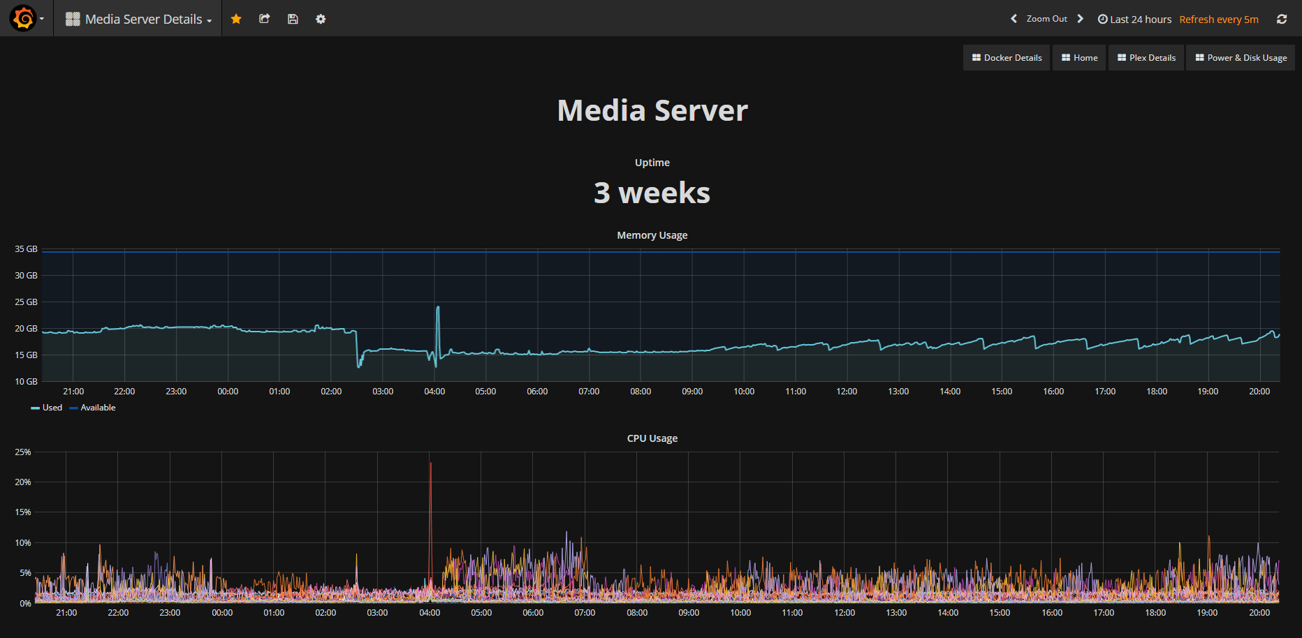 Media Server Details