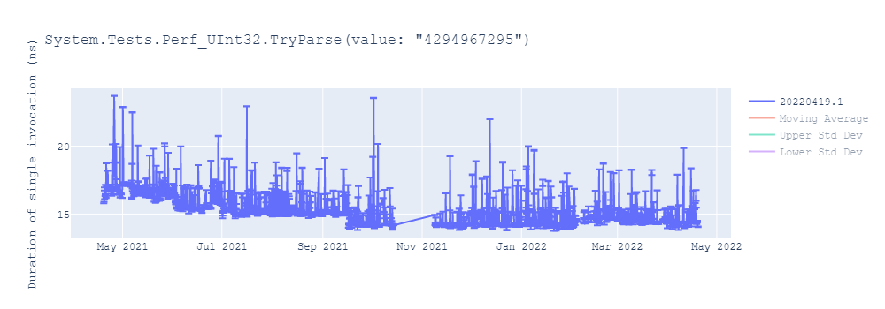 graph