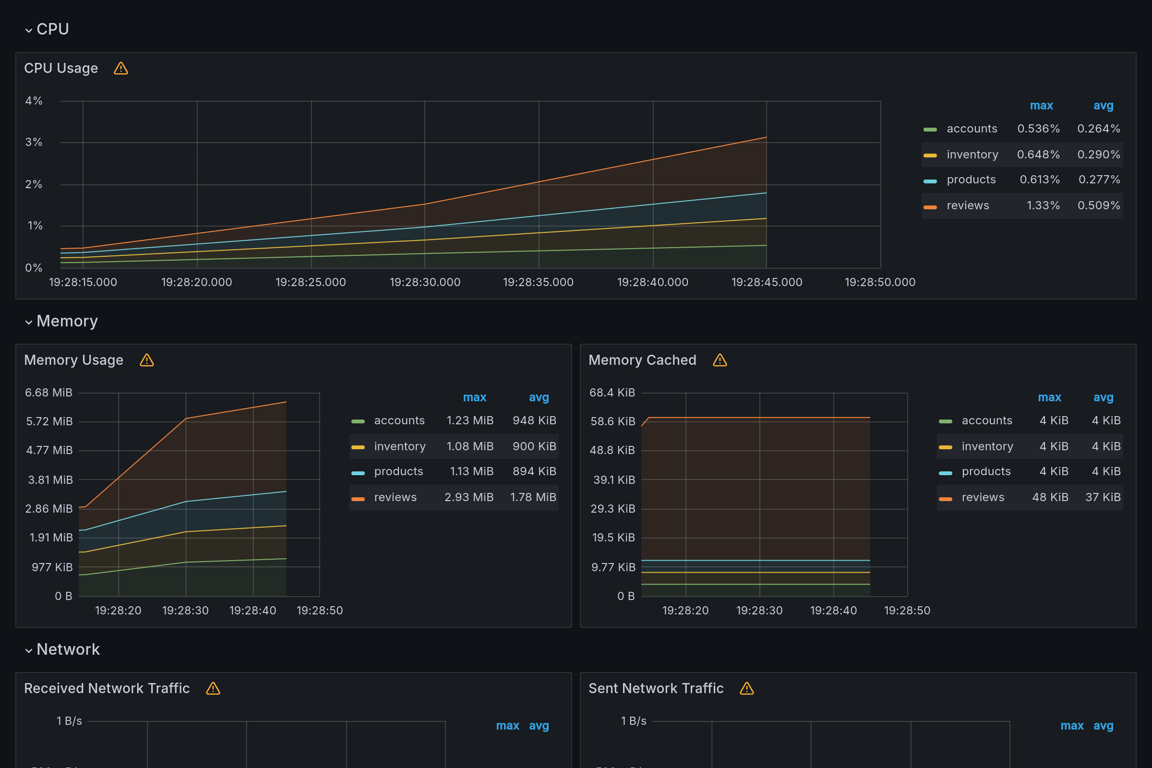 Subgraphs Overview