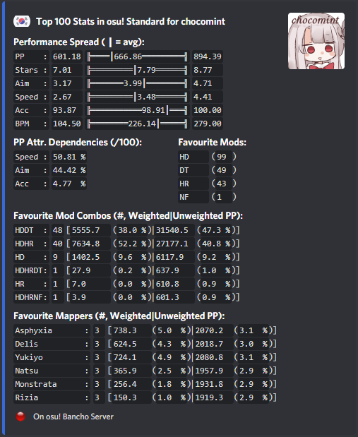 stats profile