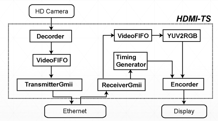 Block Diagram