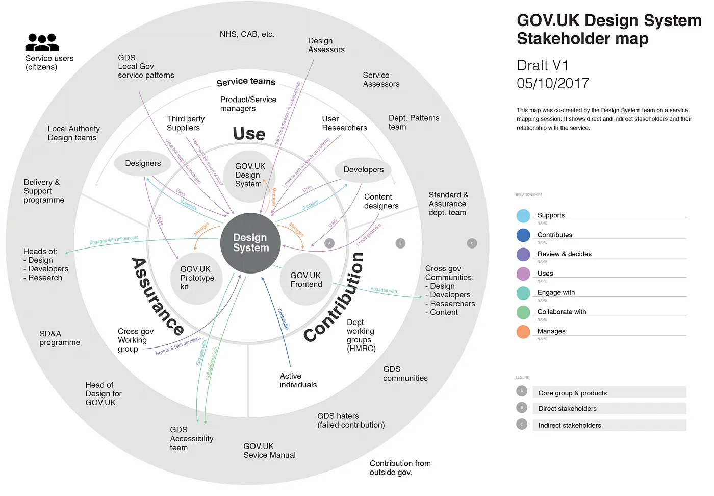 UK Government Stakeholder map