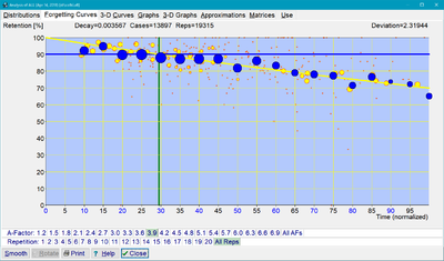 Forgetting curve obtained in 2018 with SuperMemo 17 for average difficulty (A-Factor=3.9)