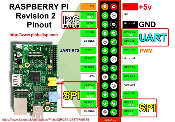 GitHub - altaga/Portable-Hacking-Station-RPI: Station to perform