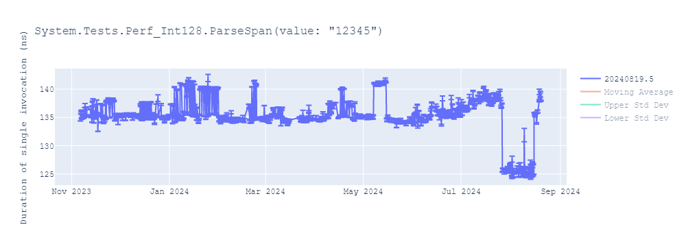 graph