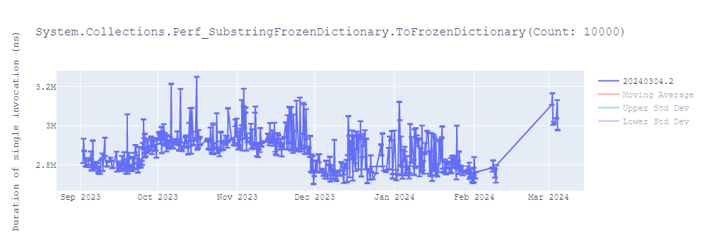 graph