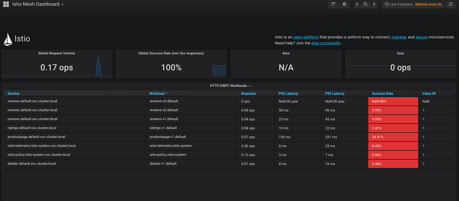 Grafana Dashboard