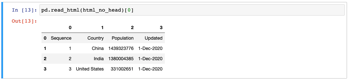 Column's headings as rows