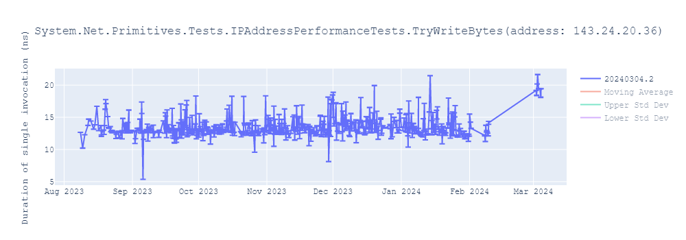 graph